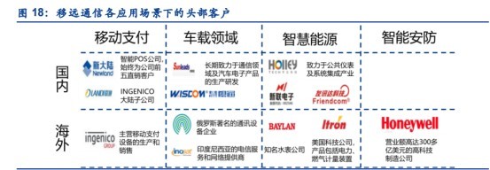 萬物互聯時代已至，全球物聯網模組龍頭地位有望進一步提升——物聯網技術的研發